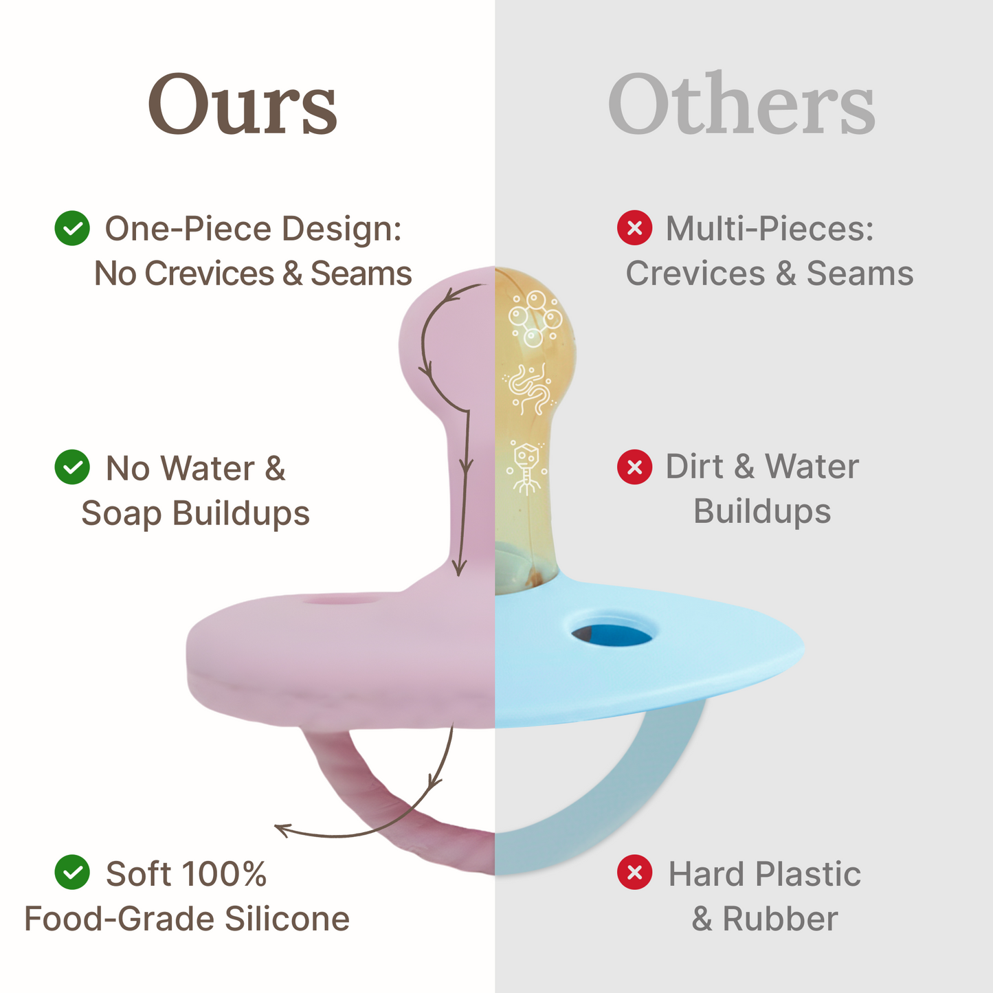 Mila & Lulu best pacifiers for newborns