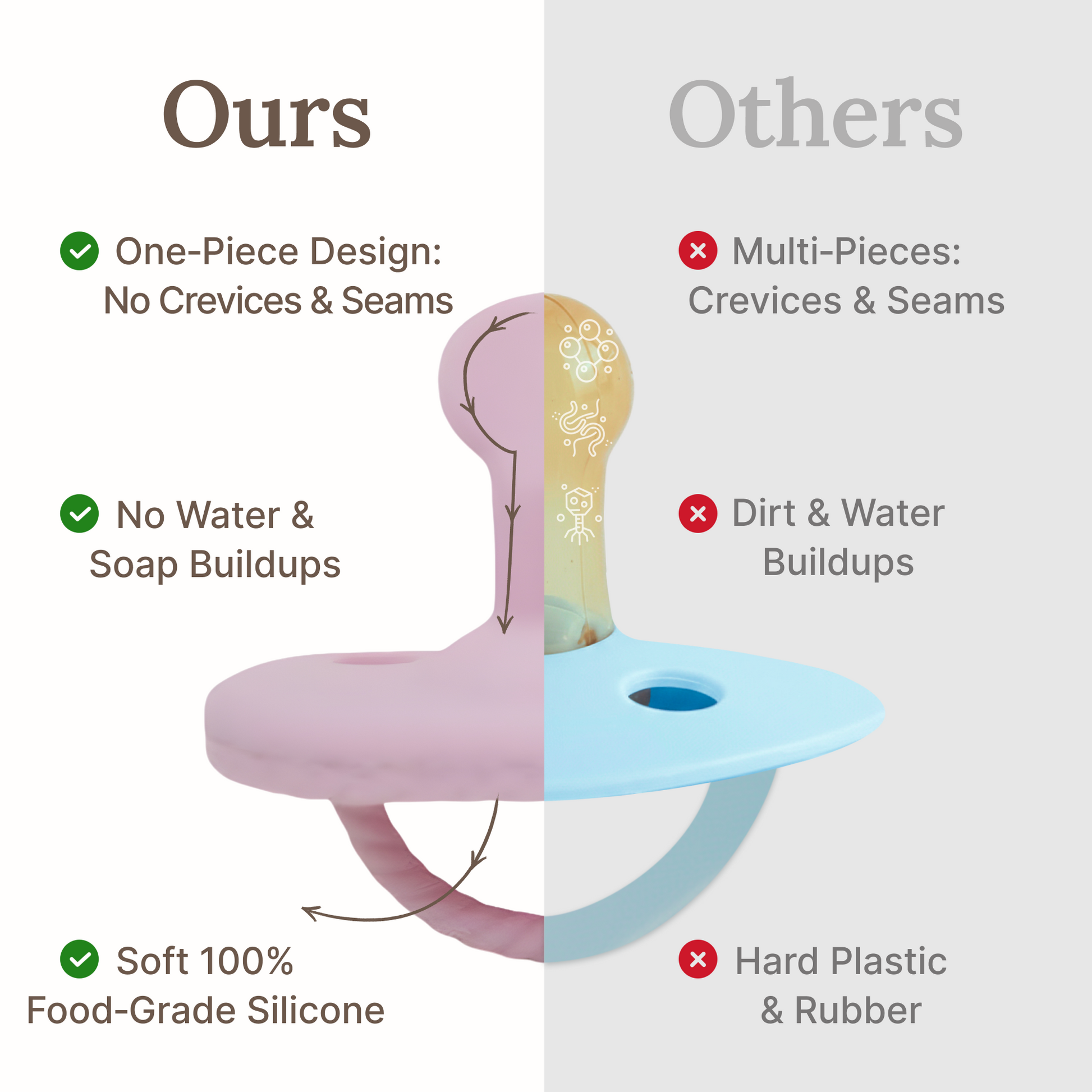 Mila & Lulu best pacifiers for newborns